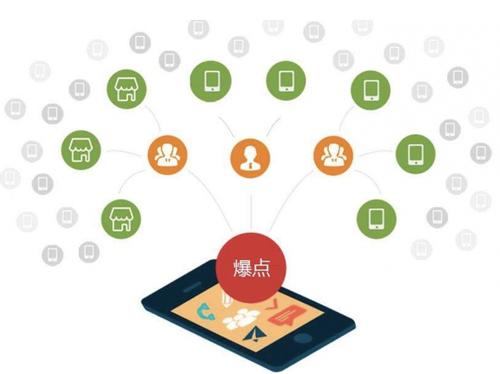 武陵为什么越来越多的企业通过软文营销来引流